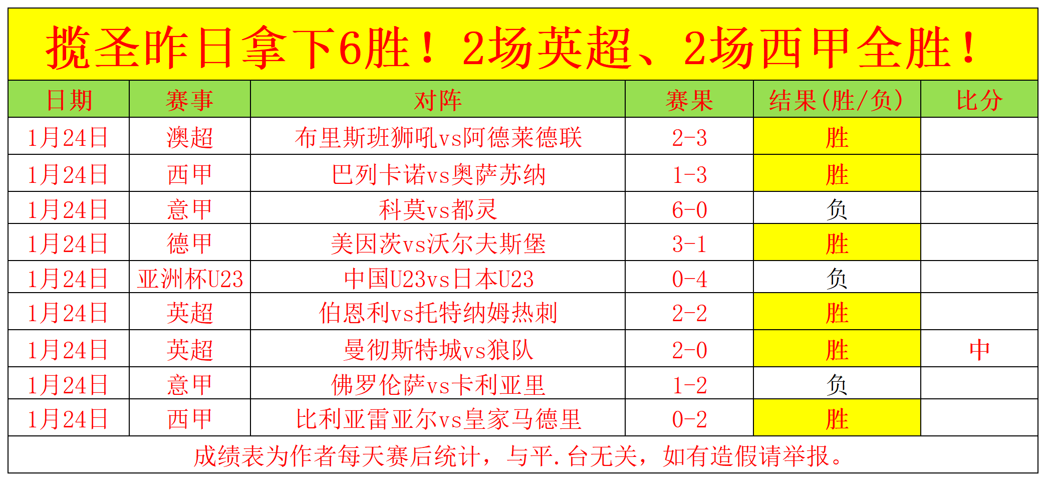 圣保罗重振,雄风,巴圣锦标能,杏彩娱乐官网,杏彩娱乐官网全球信赖,杏彩娱乐官网在线娱乐平台