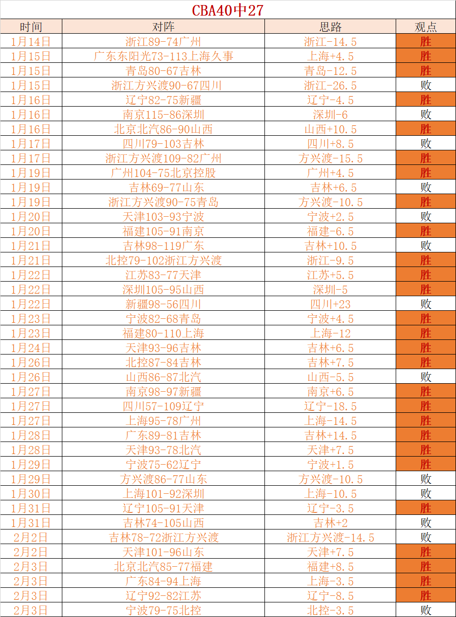 费内巴切,游击队,情报解析,杏彩娱乐官网,杏彩娱乐官网全球信赖,杏彩娱乐官网在线娱乐平台
