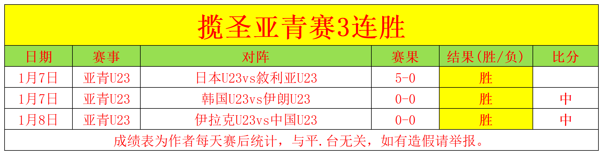 奧斯梅恩職,業生涯達新,里程碑,杏彩娱乐官网,杏彩娱乐官网全球信赖,杏彩娱乐官网在线娱乐平台