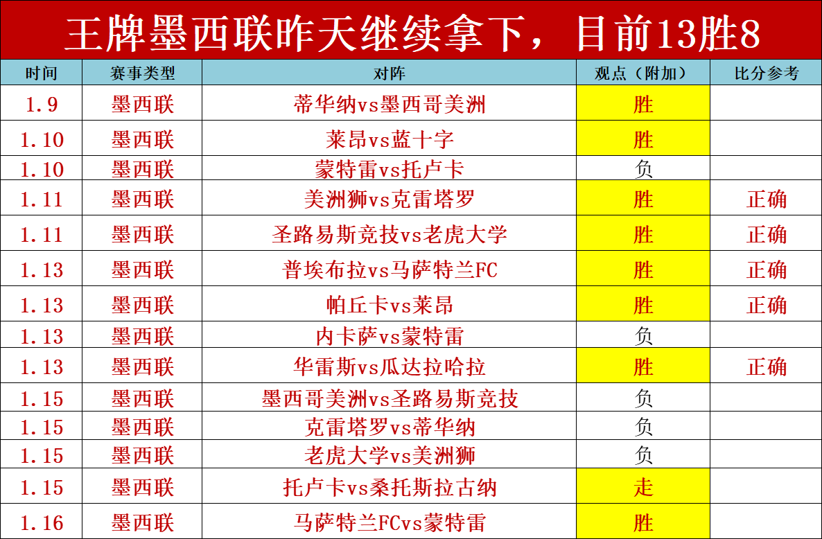 巅峰对决回,步行者激战,火箭,杏彩娱乐官网,杏彩娱乐官网全球信赖,杏彩娱乐官网在线娱乐平台