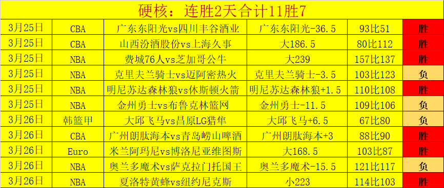 乌克超,分析,鲁克维能否,杏彩娱乐官网,杏彩娱乐官网全球信赖,杏彩娱乐官网在线娱乐平台