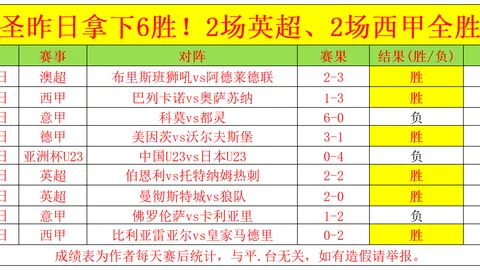 圣保罗重振雄风，巴圣锦标能否见证王者归来？