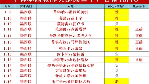 “NBA巅峰对决回顾：步行者激战火箭，昨日双雄争霸，精彩瞬间不容错过！”